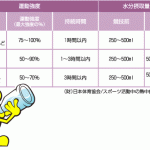 正しい水分補給の方法