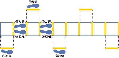 減速してストップするトレーニング Cramerjapan