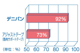 伸縮