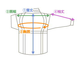 サイズE530E532