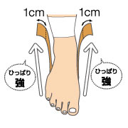 足関節02-1