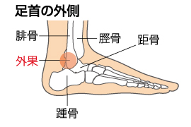 ashikubi2