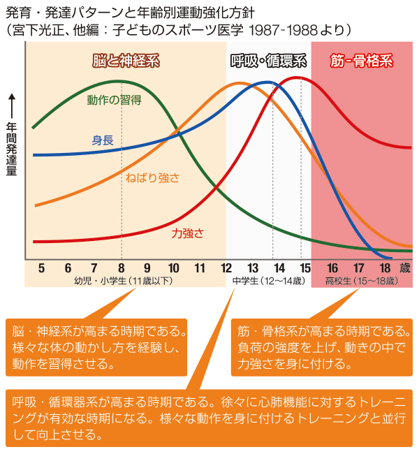 基礎体力を見直す Cramerjapan