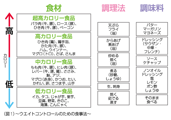 試合期の食事方法 Cramerjapan