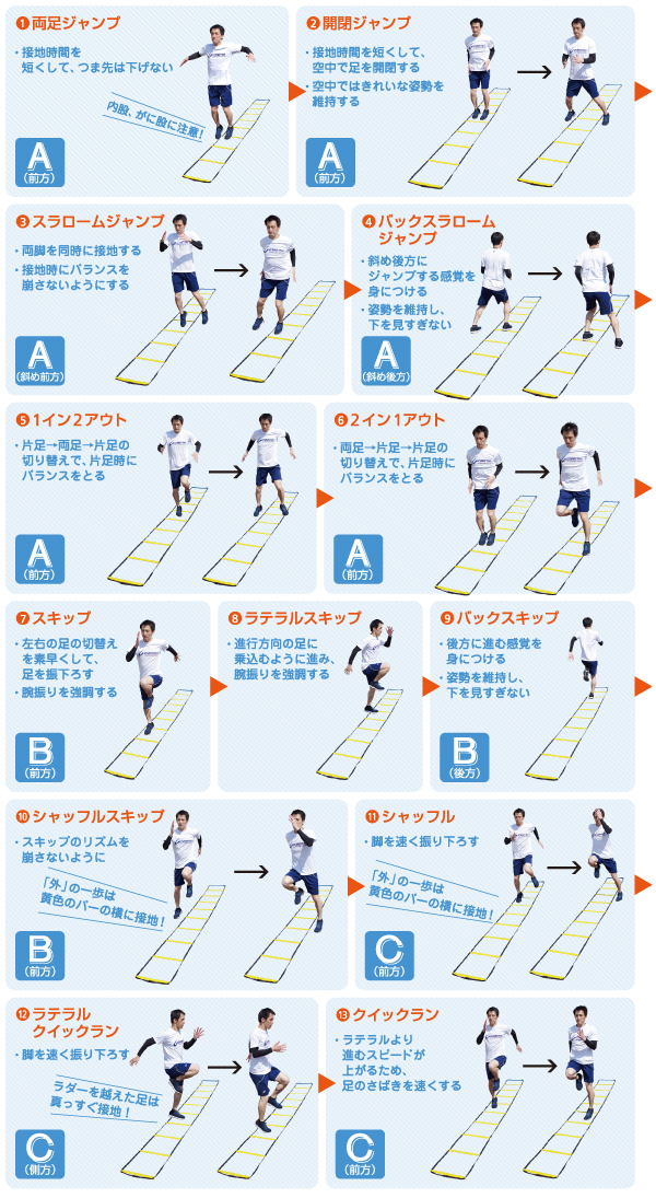 クイックフットラダーでスピード向上トレーニング Cramerjapan