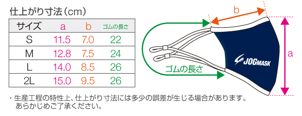 マスク ジョグ