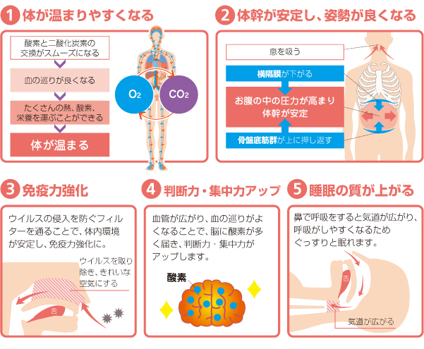 体が温まりやすくなる