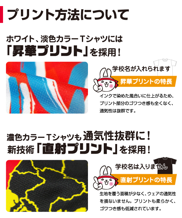 プリント方法