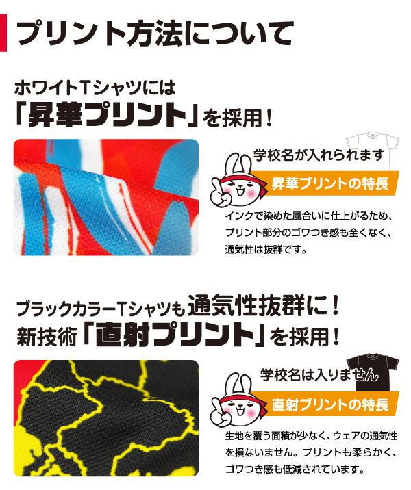プリント方法